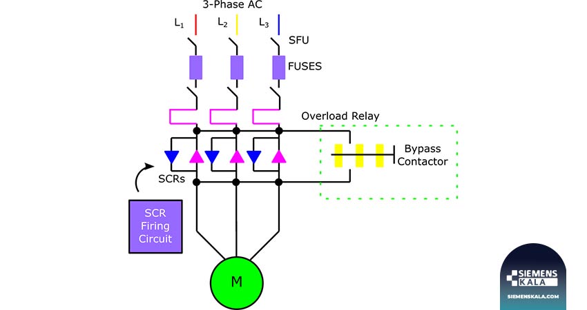 راه اندازی موتور سه فاز با سافت استارتر