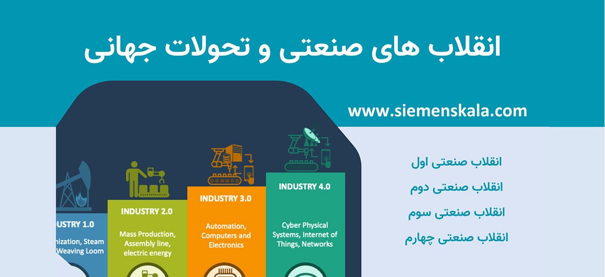 تصویر شاخص انقلاب صنعتی اول تا چهارم
