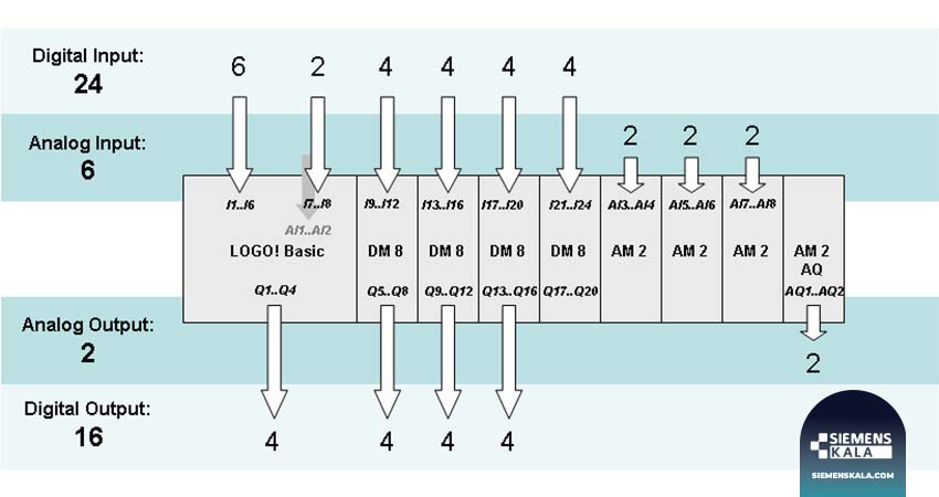 ظرفیت توسعه لوگو 8 زیمنس