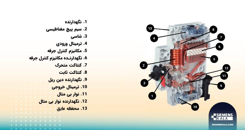 ساختار کلید مینیاتوری