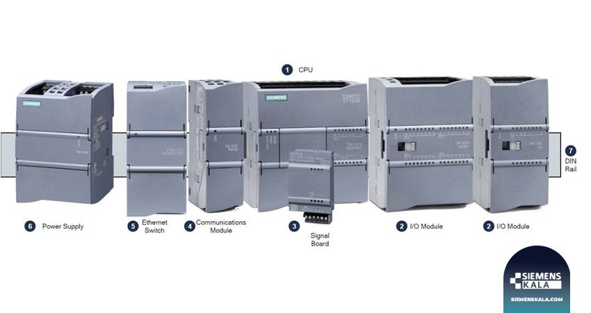 ساختار پی ال سی و جایگاه انواع ماژول ماژول s7 – 1200 زیمنس