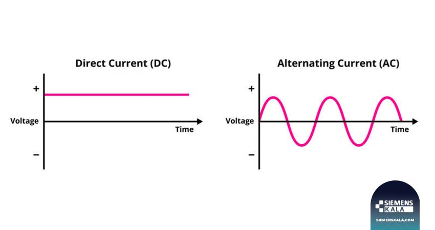 تفاوت شکل موج جریان AC و DC