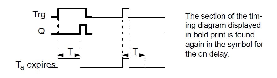 بازه زمانی t