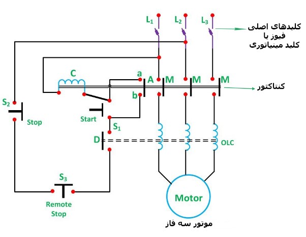 راه اندازی مستقیم موتور