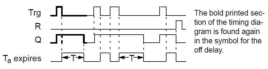 قطع خروجی r تایمر تاخیر در قطع