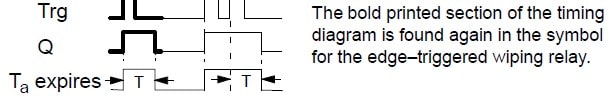 نمودار زمانی Interval relay edge-triggerd