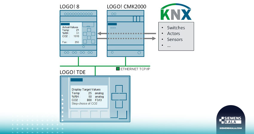پروتکل KNX